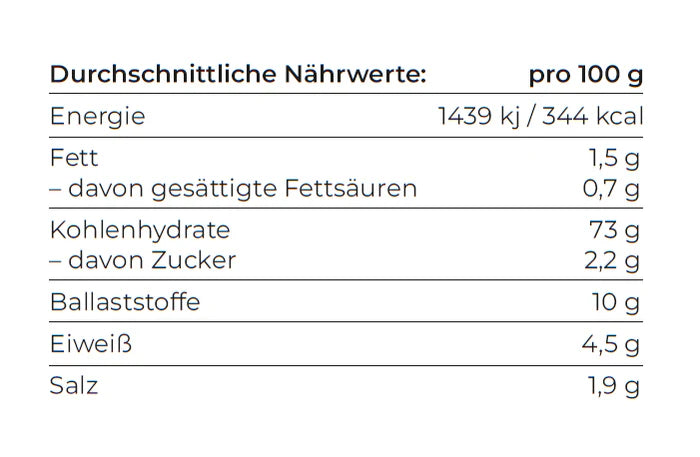 Knödelbrot