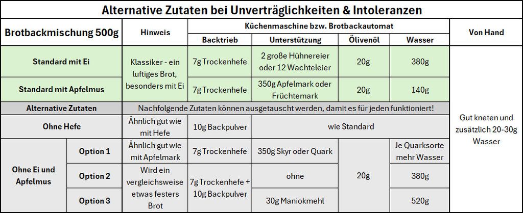 Brotbackmischung