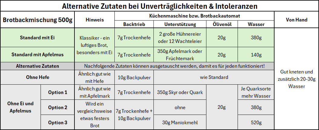 Brotbackmischung